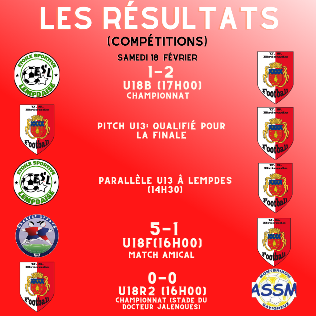 Les résultats du week end 19 20 février USBrioude Club de foot